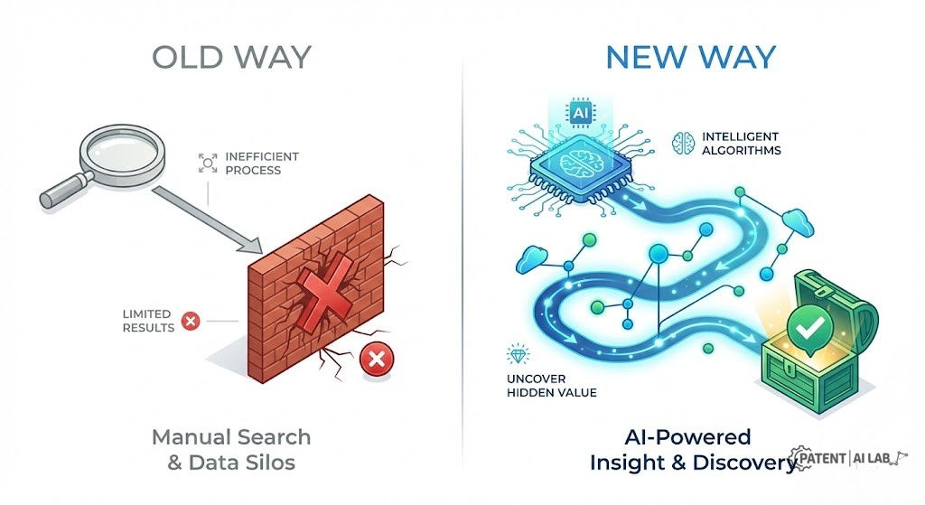How to Find Prior Art Using AI: Step-by-Step Guide to Hidden Patents 4 Comparison diagram illustrating the limitations of traditional keyword search versus the effectiveness of AI semantic search for finding patent prior art