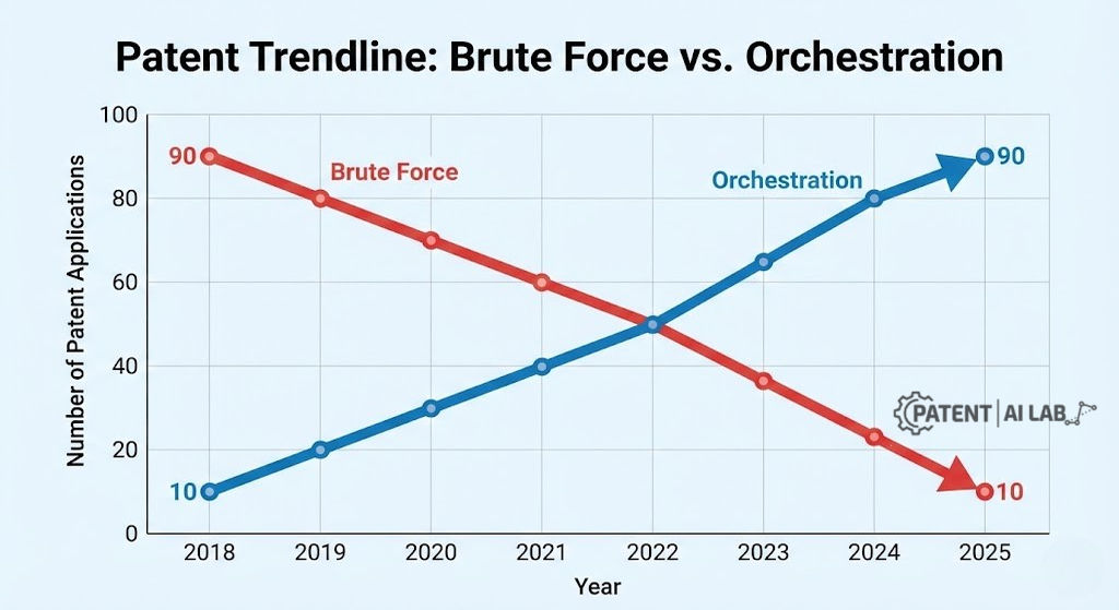 NVIDIA's Patent Strategy (2026): Prioritizing Interconnect Over Silicon 3 NVIDIA patent filing trends post-2022 analysis