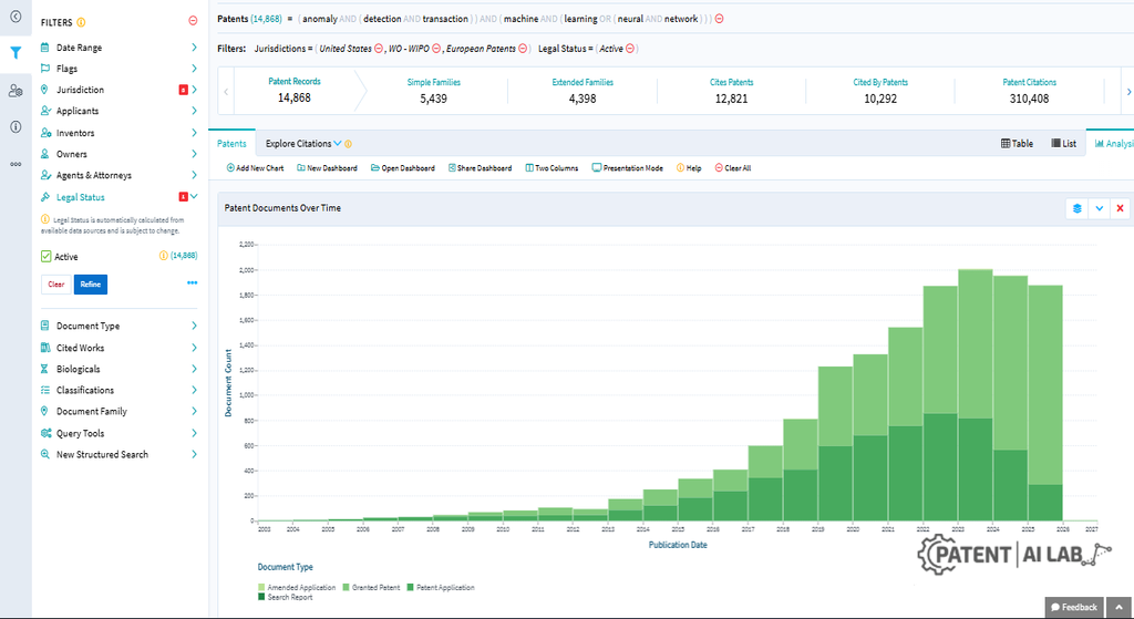 Lens.org vs Google Patents vs Espacenet: Best Free Patent Search Engines for Startups (2026) 7 Lens.org graphical analysis showing patent volume trends over time