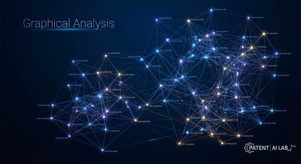 Lens.org vs Google Patents vs Espacenet: Best Free Patent Search Engines for Startups (2026) 6 Graphical citation network visualization on Lens.org