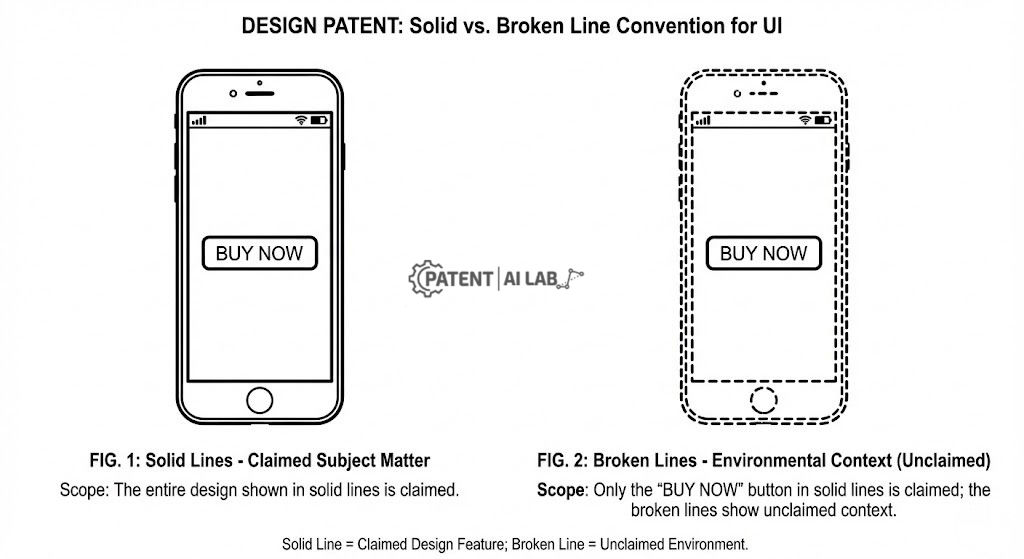 How to Patent a Mobile App UI: 2026 Cost, Drawing Rules & Strategy 4 Design patent drawing comparison showing solid lines for claimed UI elements versus broken lines for unclaimed mobile device context