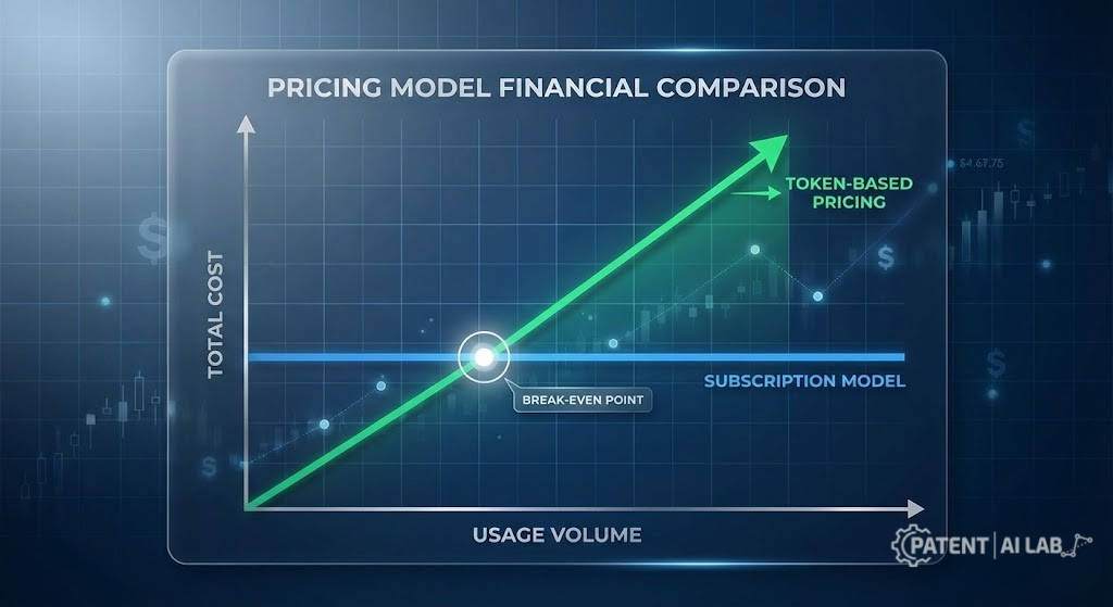 AI Computer Use Agents 2026: The Google Jarvis vs. Anthropic Patent War 11 Comparison of AI agent pricing models highlighting Anthropic per-token cost versus Google workspace subscription.
